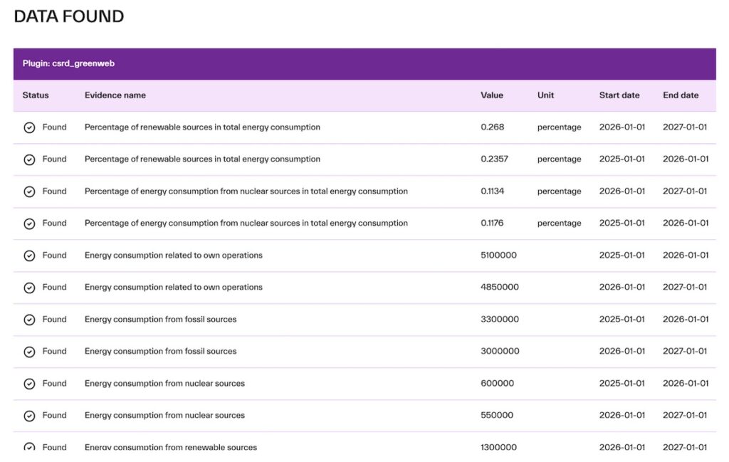 Screenshot of the carbon.txt validator outputting ESRS data points from a CSRD report